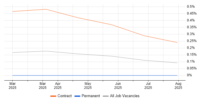 Job vacancy trend for Retrieval-Augmented Generation in Berkshire Job vacancy trend for Retrieval-Augmented Generation in Berkshire