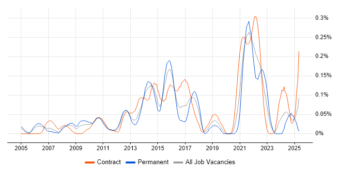 Job vacancy trend for Revenue Recognition in Berkshire Job vacancy trend for Revenue Recognition in Berkshire