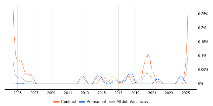 Job vacancy trend for Risk Identification and Mitigation in Berkshire Job vacancy trend for Risk Identification and Mitigation in Berkshire