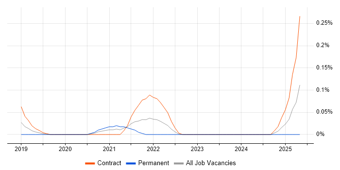 Job vacancy trend for SAP MDG-S in Berkshire Job vacancy trend for SAP MDG-S in Berkshire