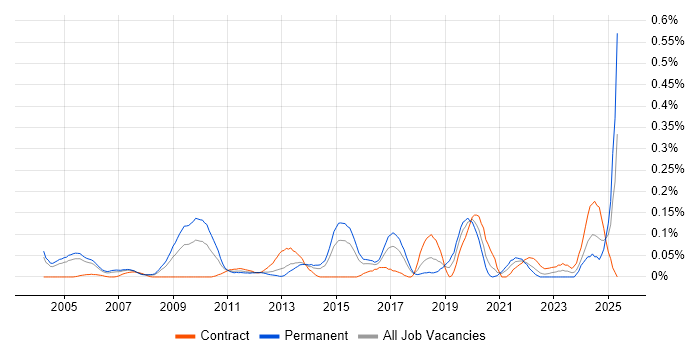 Job vacancy trend for Senior Delivery Manager in Berkshire Job vacancy trend for Senior Delivery Manager in Berkshire
