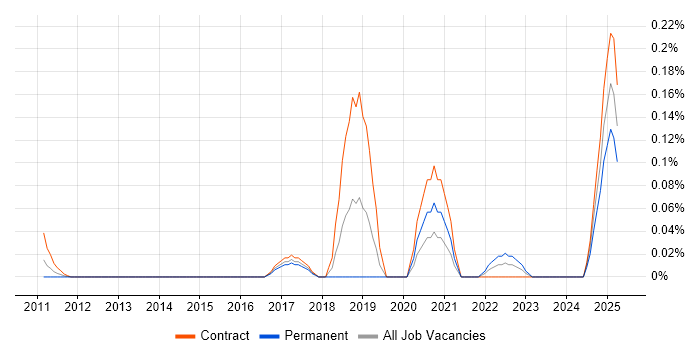 Job vacancy trend for Sentiment Analysis in Berkshire Job vacancy trend for Sentiment Analysis in Berkshire