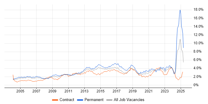 Job vacancy trend for Service Delivery in Berkshire Job vacancy trend for Service Delivery in Berkshire