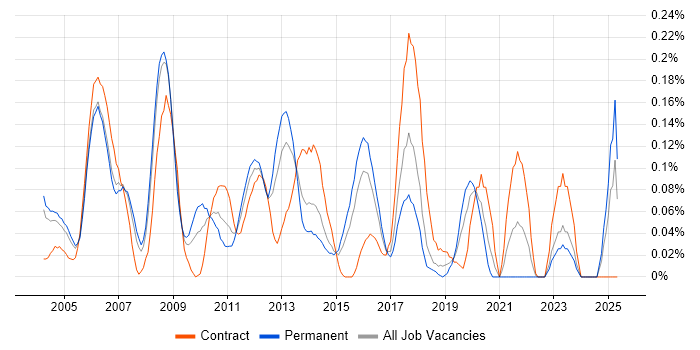 Job vacancy trend for Six Sigma Black Belt in Berkshire Job vacancy trend for Six Sigma Black Belt in Berkshire