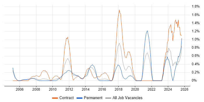 Accounts Payable job vacancy trend in Slough Accounts Payable job vacancy trend in Slough