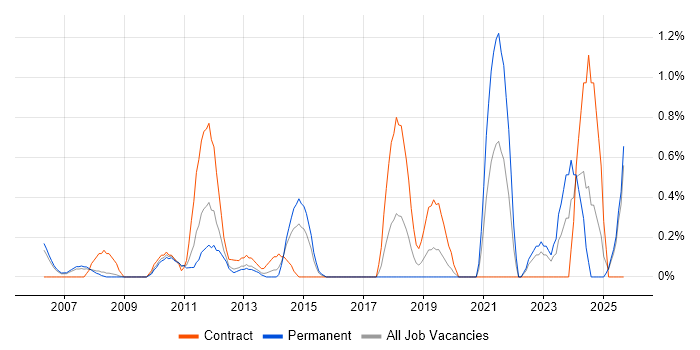 Accounts Receivable job vacancy trend in Slough Accounts Receivable job vacancy trend in Slough