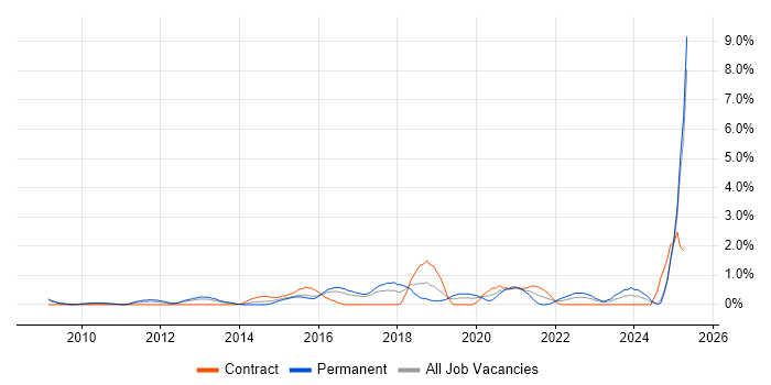 Job vacancy trend for Analytical Mindset in Slough Job vacancy trend for Analytical Mindset in Slough