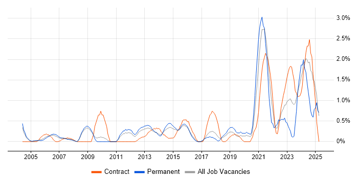 Job vacancy trend for Analytical Thinking in Slough Job vacancy trend for Analytical Thinking in Slough