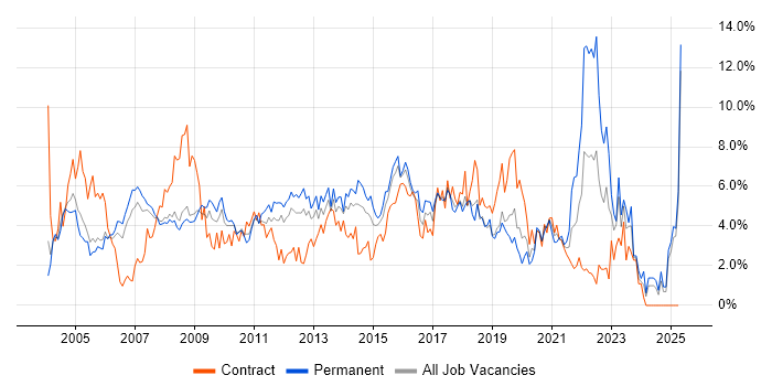 Job vacancy trend for Customer Service in Slough Job vacancy trend for Customer Service in Slough