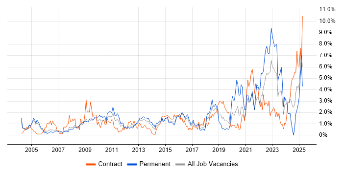 Job vacancy trend for Data Analysis in Slough Job vacancy trend for Data Analysis in Slough