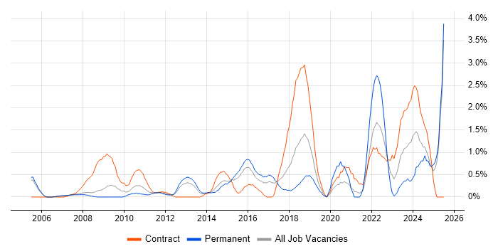 Job vacancy trend for Data Cleansing in Slough Job vacancy trend for Data Cleansing in Slough