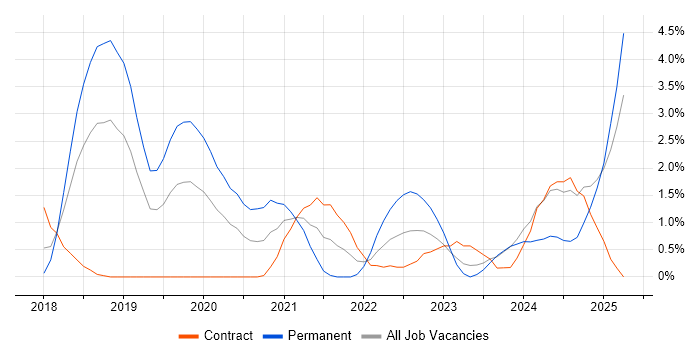 Job vacancy trend for Data Pipeline in Slough Job vacancy trend for Data Pipeline in Slough