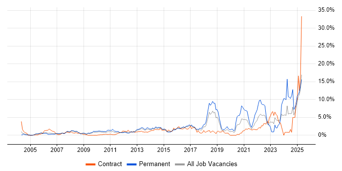 Job vacancy trend for Decision-Making in Slough Job vacancy trend for Decision-Making in Slough