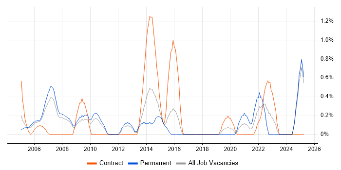 Job vacancy trend for Internal Audit in Slough Job vacancy trend for Internal Audit in Slough