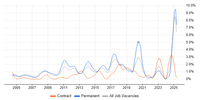 Job vacancy trend for Product Management in Slough Job vacancy trend for Product Management in Slough