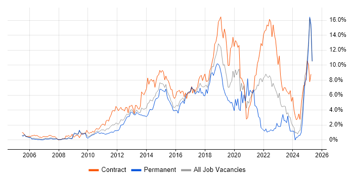 Job vacancy trend for Stakeholder Management in Slough Job vacancy trend for Stakeholder Management in Slough