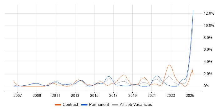 Job vacancy trend for Thought Leadership in Slough Job vacancy trend for Thought Leadership in Slough