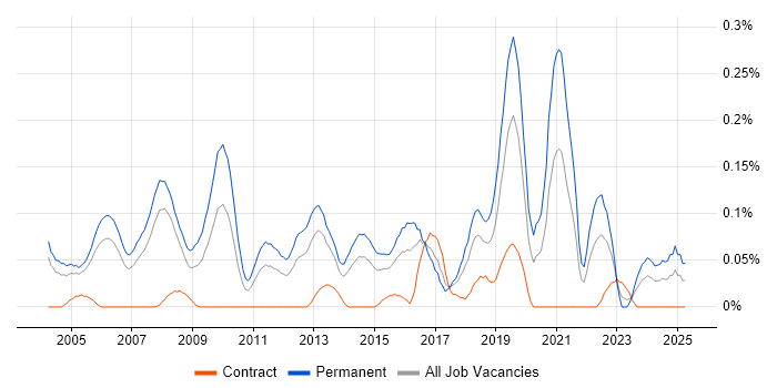 Job vacancy trend for Software Product Manager in Berkshire Job vacancy trend for Software Product Manager in Berkshire