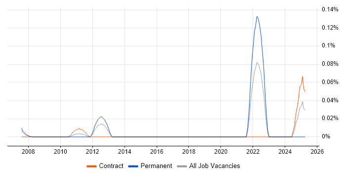 Job vacancy trend for Statistical Computing in Berkshire Job vacancy trend for Statistical Computing in Berkshire
