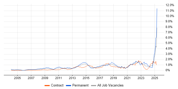 Job vacancy trend for Thought Leadership in Berkshire Job vacancy trend for Thought Leadership in Berkshire