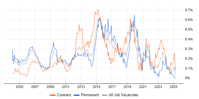 Job vacancy trend for Virtual Team Management in Berkshire Job vacancy trend for Virtual Team Management in Berkshire