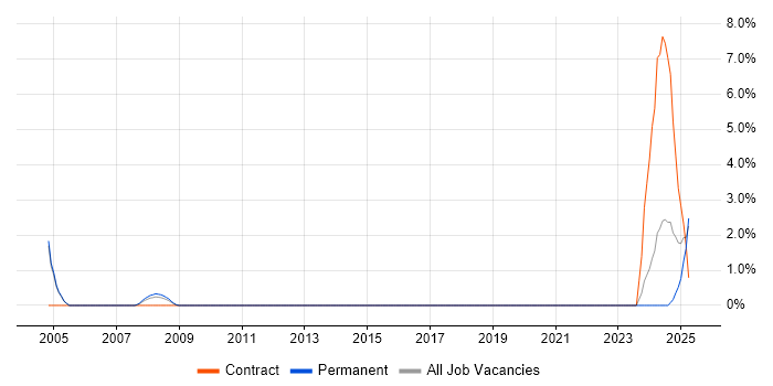 Job vacancy trend for Analytical Mindset in Windsor Job vacancy trend for Analytical Mindset in Windsor