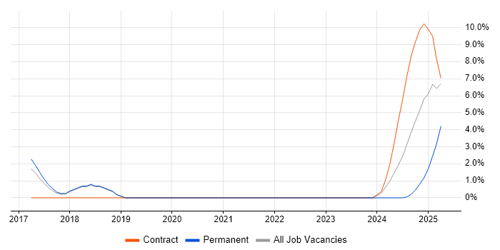 Job vacancy trend for Data Pipeline in Windsor Job vacancy trend for Data Pipeline in Windsor