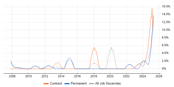 Job vacancy trend for Thought Leadership in Windsor Job vacancy trend for Thought Leadership in Windsor