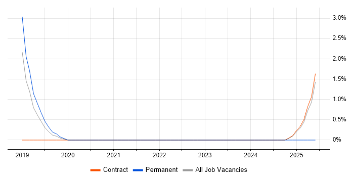 Job vacancy trend for Analytical Mindset in Wokingham