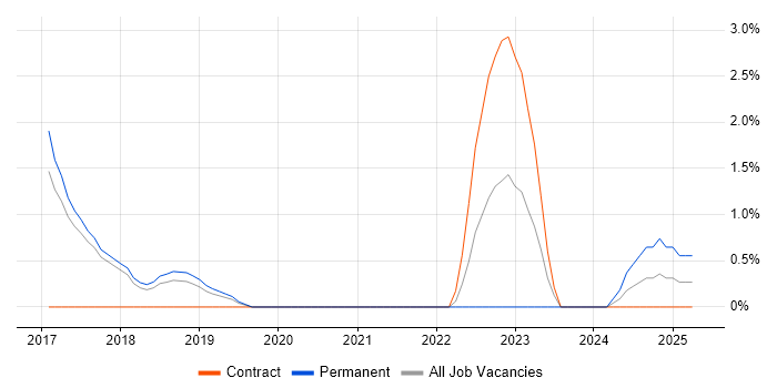 Job vacancy trend for Atlassian in Wokingham Job vacancy trend for Atlassian in Wokingham