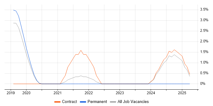 Job vacancy trend for Backlog Prioritisation in Wokingham Job vacancy trend for Backlog Prioritisation in Wokingham