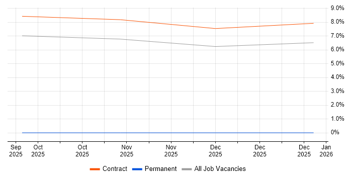 BeyondTrust job vacancy trend in Wokingham