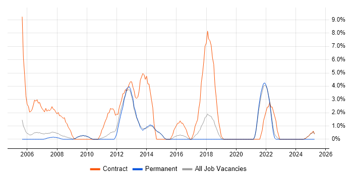 Job vacancy trend for Billing in Wokingham Job vacancy trend for Billing in Wokingham