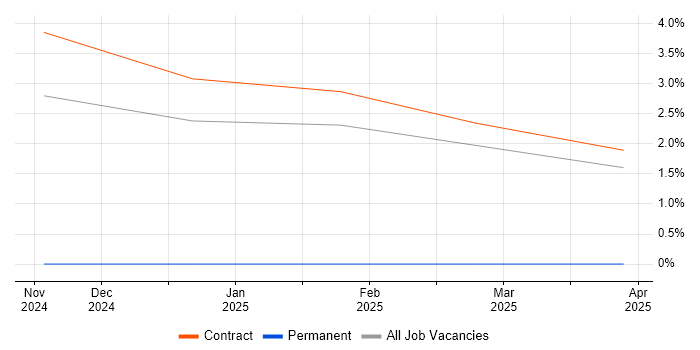 Job vacancy trend for Cyber Threat in Wokingham Job vacancy trend for Cyber Threat in Wokingham