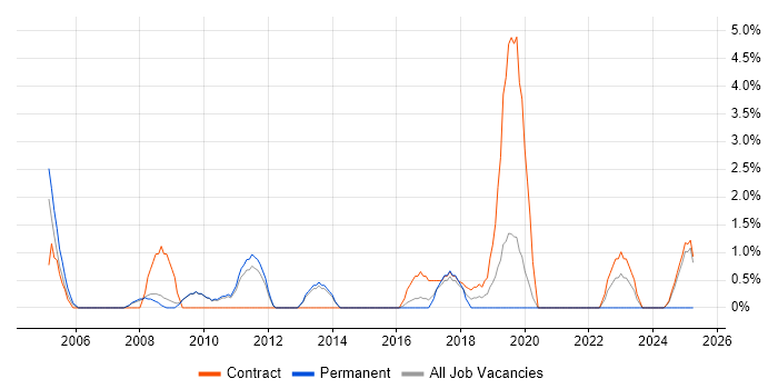 Job vacancy trend for Data Cleansing in Wokingham Job vacancy trend for Data Cleansing in Wokingham