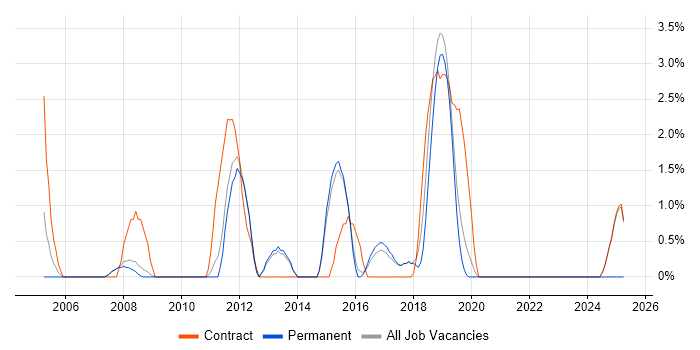 Job vacancy trend for Knowledge Transfer in Wokingham Job vacancy trend for Knowledge Transfer in Wokingham