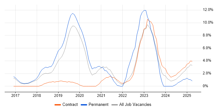 Job vacancy trend for Machine Learning in Wokingham Job vacancy trend for Machine Learning in Wokingham
