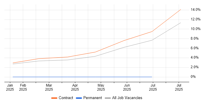 Job vacancy trend for Sentiment Analysis in Wokingham Job vacancy trend for Sentiment Analysis in Wokingham