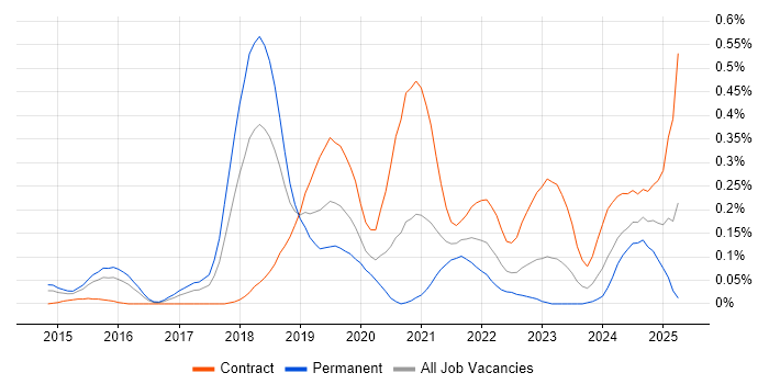 Job vacancy trend for Zscaler in Berkshire Job vacancy trend for Zscaler in Berkshire
