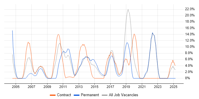 Job vacancy trend for Customer Service in Amersham