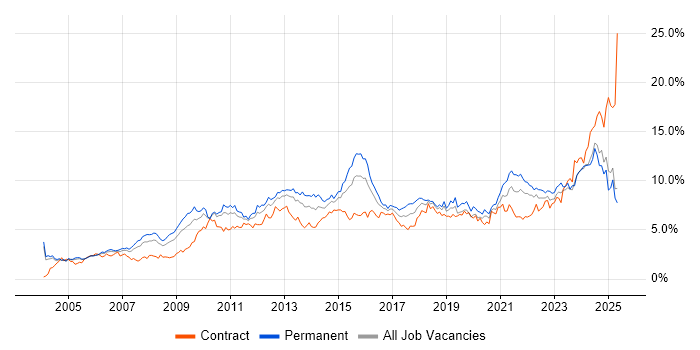 Job vacancy trend for Analytical Skills in Buckinghamshire Job vacancy trend for Analytical Skills in Buckinghamshire