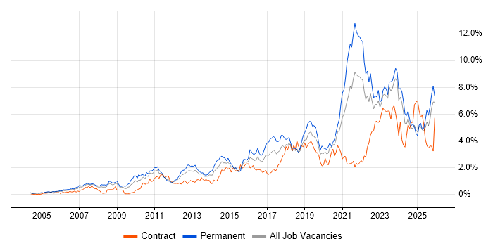 Analytics job vacancy trend in Buckinghamshire