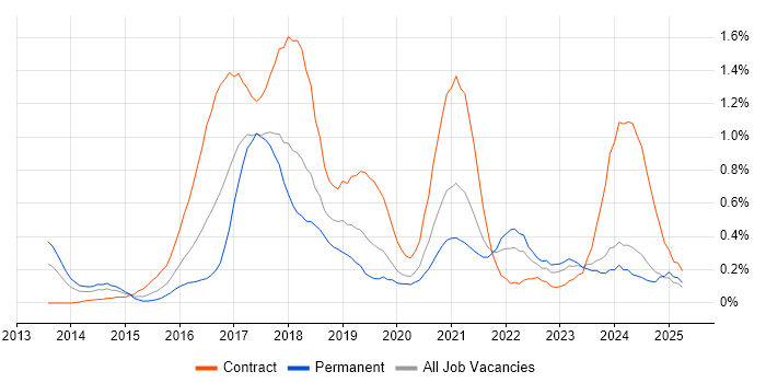 Job vacancy trend for Apache Hive in Buckinghamshire Job vacancy trend for Apache Hive in Buckinghamshire