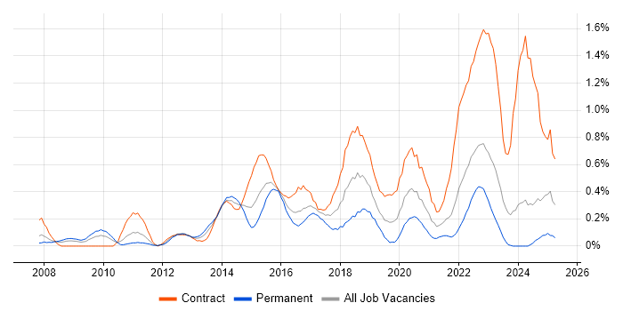 Job vacancy trend for APMP in Buckinghamshire Job vacancy trend for APMP in Buckinghamshire