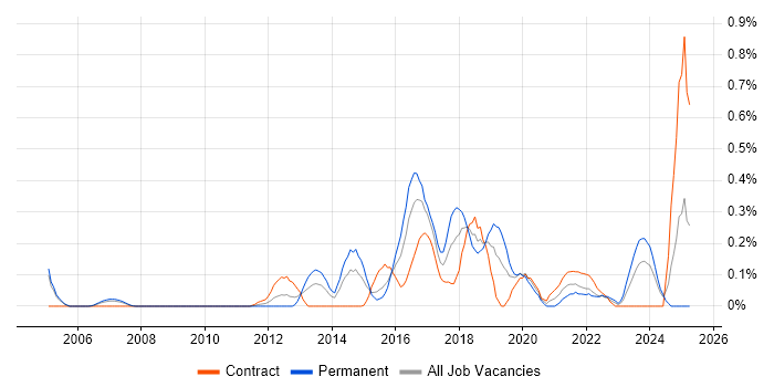 Job vacancy trend for Aruba in Buckinghamshire Job vacancy trend for Aruba in Buckinghamshire