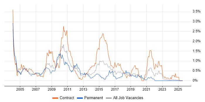 Job vacancy trend for ATM in Buckinghamshire Job vacancy trend for ATM in Buckinghamshire