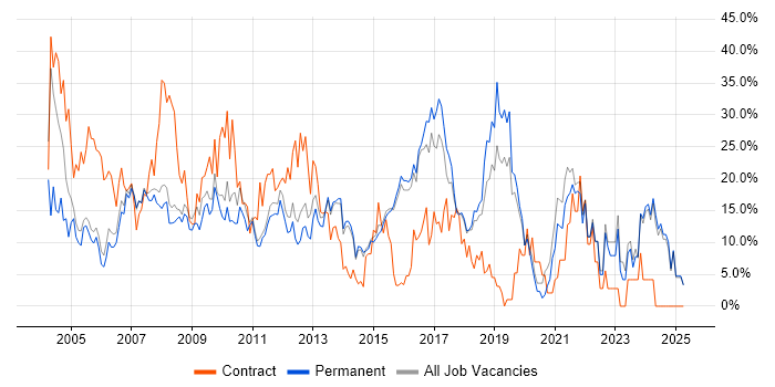 Job vacancy trend for Analyst in Aylesbury Job vacancy trend for Analyst in Aylesbury