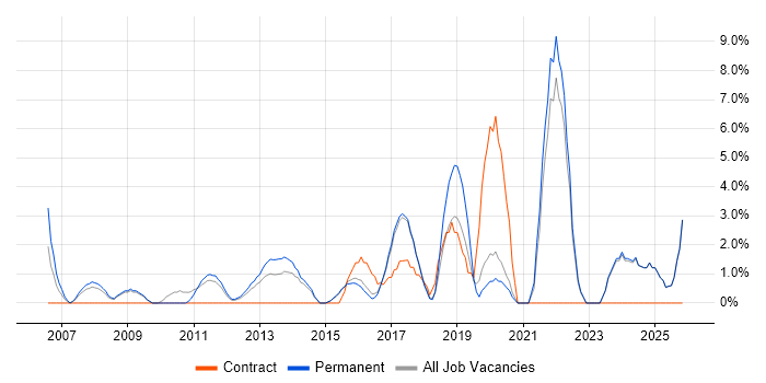 Analytics job vacancy trend in Aylesbury