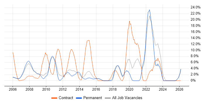 Public Sector job vacancy trend in Aylesbury