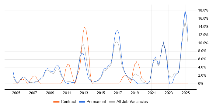 Job vacancy trend for Retail in Aylesbury Job vacancy trend for Retail in Aylesbury